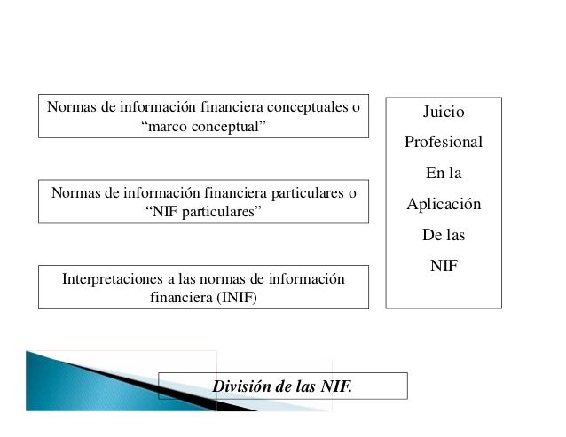 Estructura de las nif