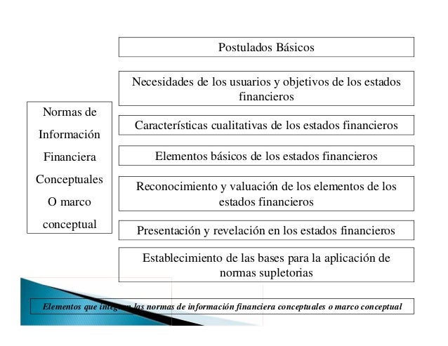 Estructura De Las Nif Cuadro Sinoptico Varias Estructuras