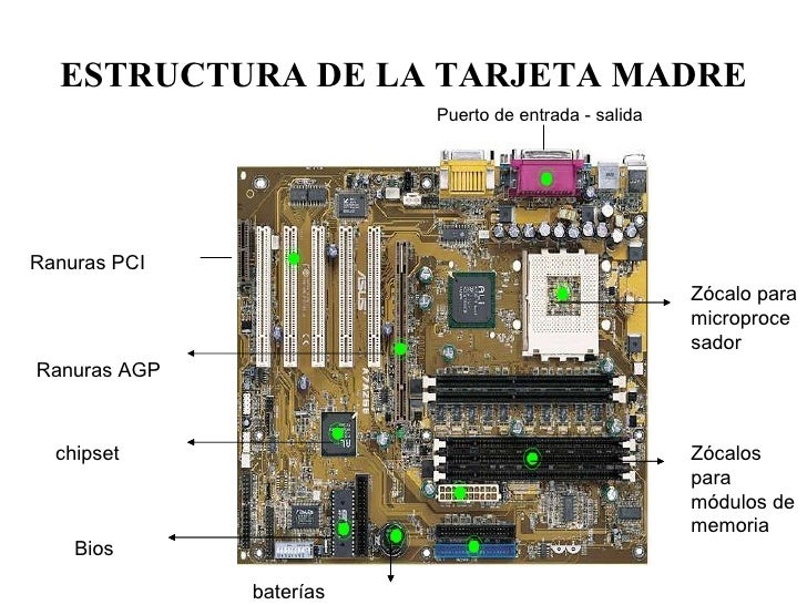 Esquema De La Tarjeta Madre Y Sus Componentes Compart - vrogue.co