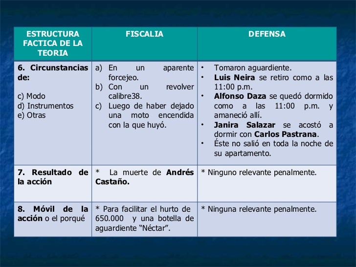 Teoria del caso ejemplo_teorias