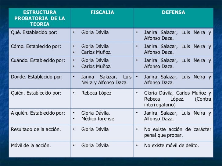 Teoria del caso de la defensa_teorias