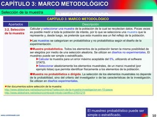 Continuación CAPÍTULO 1: INTRODUCCIÓN
10www.coimbraweb.com
Objetivos y Justificación
CAPÍTULO 1: INTRODUCCIÓN
Título Descripción
1.3. Objetivos
Objetivos
Formule el objetivo, es decir el enunciado que expresa la acción que se llevará a cabo para
para contribuir a solucionar el problema. Considere la siguiente guía:
Inicie la redacción con un verbo en infinitivo, que indique acción. (Ej.: “Revelar…”)
Determine luego qué pretende hacer y para qué quiere hacer eso. (Ei.: “Revelar las etapas
etapas administrativas y contables por las que pasa un pedido antes de llegar a un cliente, para
desarrollar un sistema informático automatizado que lo realice”).
Limite la redacción a frases esenciales y concretas.
Formule un objetivo general y varios específicos, en concordancia con los problemas
identificados; considere que los objetivos específicos se derivan del general.
O Es la solución propuesta al problema principal, es el logro mayor obtenido
obtenido por medio de varias operaciones diferentes unas de otras.
 Son las soluciones propuestas a los problemas secundarios, son
logros parciales que buscan la realización del objetivo general. El desarrollo de la investigación
investigación es la forma en que se van resolviendo los objetivos específicos; son como las 2, 3 o
las 2, 3 o 4 partes básicas en que se divide la investigación.
1.4.
Justificación
Exponga las razones que influyeron para que se haya optado por investigar el tema; estas
estas pueden ser de carácter académico, social, laboral, personal, profesional, etc. Algunos
Algunos criterios que le ayudarán a evaluar la utilidad de la investigación son:
Conveniencia: ¿para qué sirve?
Relevancia social: ¿quiénes y de qué modo se beneficiarán con los resultados?
Implicaciones prácticas: ¿ayudará a resolver algún problema real?
Valor teórico: ¿se llenará algún vacío de conocimiento?
Utilidad metodológica: ¿contribuirá a la definición de un concepto, variable o relación entre
entre variables?
Ver documento sobre objetivos y justificación: El Problema – Paso 2 de la Investigación Científica
Los objetivos específicos son la materialización del general.
 