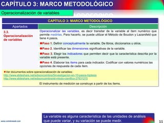 Continuación CAPÍTULO 1: INTRODUCCIÓN
11www.coimbraweb.com
Límites, Hipótesis, Contenido
CAPÍTULO 1: INTRODUCCIÓN
Título Descripción
1.5. Límites
Describa los límites del ámbito en que se desarrolló la investigación.
Temporales. ¿Cuándo se desarrolló?: rango de tiempo.
Espaciales. ¿Dónde se desarrolló?: lugar, región o área geográfica.
Sustantivos. ¿Quiénes o qué están involucrados?: personas, organizaciones, equipos,
sistemas, etc.
1.6. Hipótesis
Formule la hipótesis, es decir la explicación o solución provisional para el problema de
de investigación, cuyo grado de validez se pretende llegar a comprobar.
La hipótesis se expresa en forma de un enunciado afirmativo que vincula variables, es decir
decir características de las unidades de análisis (personas, fenómenos) que fluctúan y cuya
cuya variación se puede medir.
Determine el tipo de hipótesis según el alcance que se ha propuesto, es decir, hasta dónde,
dónde, en términos de conocimiento, quiere que llegue la investigación. La hipótesis puede ser:
1.7. Contenido
Describa, en forma pormenorizada, lo que se encontrará en los siguientes capítulos,
resaltando solo lo mas importante. No se trata de un resumen, sino de una breve presentación
presentación del contenido. Esta parte es la que tiene que despertar el interés en el tema.
Ver documento sobre hipótesis: La hipótesis – El paso 5 de la Investigación Científica
La hipótesis tiene que ser contrastada.
 