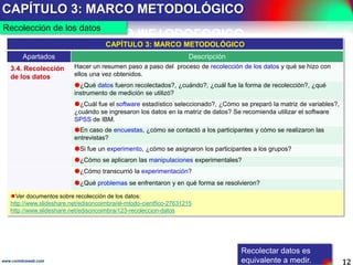 CAPÍTULO 2: MARCO TEÓRICO
12www.coimbraweb.com
Títulos y subtítulos del marco teórico
CAPÍTULO 2: MARCO TEÓRICO
¿Qué
contiene?
Un resumen de los aspectos teóricos que el investigador ha compilado de la bibliografía
bibliografía analizada sobre la problemática, los cuales han sido debidamente organizados. Es
organizados. Es el respaldo técnico que tiene la investigación y puede conducir a
reformularla, cuestionarla o cambiarla.
Título Descripción
2. Títulos y
subtítulos del
del marco
teórico (o
capítulos)
Empiece con la revisión de la literatura, para verificar si el problema ha sido previamente
Adopte teorías, conceptos y enfoques que permitan describir, comprender, explicar e
interpretar el problema, es decir que le den al problema un marco. Un marco teórico es lo que
lo que encuadra, contiene, ubica y hace relevante el sentido del problema.
Con los antecedentes y las teorías, conceptos y enfoques a disposición, organice el marco
marco teórico en títulos y subtítulos (o en capítulos), planteando claramente su relación con el
con el problema planteado. Algunas preguntas que le ayudarán son:
¿Por qué son importantes determinados temas en la investigación?
¿Cómo se utilizarán dichos temas en la investigación?
¿Qué temas no fueron considerados y por qué?
¿Qué tanto pudo aplicarse la teoría en la investigación?
No haga disgregaciones sobre cualquier tema relacionado con el título de la investigación.
investigación. Considere solo los conceptos y enfoques que puedan sustentar el contenido.
contenido.
Ver documento sobre marco teórico: Sustento teórico – El paso 3 de la investigación Científica
El marco teórico es el fundamento de
toda la investigación.
 