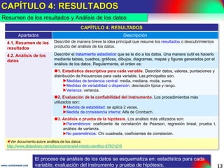 CAPÍTULO 3: MARCO METODOLÓGICO
13www.coimbraweb.com
CAPÍTULO 3: MARCO METODOLÓGICO
¿Qué
contiene?
Una descripción detallada de la metodología utilizada en la investigación, es decir del
del conjunto de tareas concretas para lograr de manera precisa cada objetivo específico,
específico, incluyendo los procedimientos para la recolección, organización, procesamiento y
procesamiento y análisis de los datos.
Título Descripción
3.1. Diseño de
de la
investigación
Describa el diseño de la investigación elegido para la recolección de datos que, según la
la manipulación de las variables, puede ser experimental o no experimental.
En el experimental, se manipulan estímulos (variable independiente) para analizar sus efectos
efectos sobre la variable dependiente. Se realiza un experimento en el cual participan grupos de
grupos de comparación: por lo general, uno experimental que recibe el estímulo y otro de control
de control que no. Sus variantes son:
Preexperimento. Participa un solo grupo.
Experimento puro. Participan dos o más grupos de comparación. Los grupos son
equivalentes, sus integrantes se asignan al azar.
Cuasiexperimento. Participan dos o más grupos de comparación. Los grupos son intactos, sus
intactos, sus integrantes ya están formados antes del experimento.
En el no experimental (descriptivo), no se manipulan variables, solo se las observa en su
su ambiente natural para después describirlas. Sus variantes son:
Transversal. Se recolectan datos en un solo momento para describir variables y analizar su
su relación en ese momento.
Longitudinal. Se recolectan datos en 2 o más momentos para realizar inferencias acerca de la
de la evolución, causas y efectos de los fenómenos.
Ver documento sobre el diseño: Diseño de la investigación – Paso 6 de la Investigación Científica
Diseño de la investigación
El diseño de la investigación constituye el plan que
se desarrolla para recolectar datos.
 