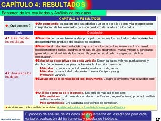CAPÍTULO 4: RESULTADOS
17www.coimbraweb.com
CAPÍTULO 4: RESULTADOS
¿Qué contiene?
Un compendio del tratamiento estadístico que se le dio a los datos y la interpretación
interpretación de los resultados que son producto del análisis de los datos.
Título Descripción
4.1. Resumen de
los resultados
Describa de manera breve la idea principal que resume los resultados o descubrimientos
descubrimientos producto del análisis de los datos.
4.2. Análisis de los
los datos
Describa el tratamiento estadístico que le dio a los datos. Una manera sutil es hacerlo
hacerlo mediante tablas, cuadros, gráficas, dibujos, diagramas, mapas y figuras, generados
generados por el análisis de los datos. Regularmente, el orden a seguir se detalla a
continuación.
Estadística descriptiva para cada variable. Describa datos, valores, puntuaciones y
distribución de frecuencias para cada variable. Las principales son:
Medidas de tendencia central: media, mediana, moda, suma.
Medidas de variabilidad o dispersión: desviación típica y rango.
Varianza: varianza.
Evaluación de la confiabilidad del instrumento. Los procedimientos más utilizados son:
Análisis o prueba de la hipótesis. Los análisis más utilizados son:
Paramétricos: coeficiente de correlación de Pearson, regresión lineal, prueba t, análisis
análisis de varianza.
No paramétricos: Chi cuadrada, coeficientes de correlación.
Ver documento sobre análisis de los datos: Análisis de los datos – Paso 9 de la Investigación Científica
Resumen de los resultados y Análisis de los datos
El proceso de análisis de los datos se esquematiza en: estadística para cada
variable, evaluación del instrumento y prueba de hipótesis.
 