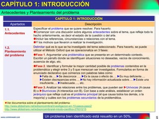 El reporte de la investigación científica
5www.coimbraweb.com
El reporte es el Paso 10 de la investigación científica
Llevan al
Permite
visualizar el
De donde se
procede a
Para validarla
corresponde
Y definir y
7.Seleccionar
la muestra
6. Diseñar la
investigación
5.Formular
hipótesis
4.Alcance de la
investigación
3.Marco
teórico
2.Problemas
Objetivos
De la
cual se
1.Idea
Ayuda a
identificar
9.Análisis de
los datos
Se preparan
para el
8.Recolectan
datos
10.Reporte de la
investigación
Y concluye
con el
Pasosdel
planteamiento
delproblema
Pasosdeldiseño
metodológico
Pasos de la ejecución
(Sampieri, 2010)
REPORTE DE LA INVESTIGACIÓN
Descripción
Es un reporte escrito sobre el resultado de la investigación.
Puede adquirir diferentes formatos: libro, artículo para revista
académica o diario de divulgación general, presentación en PC,
documento técnico o tesis de grado.
La tesis de grado es, por tanto, el reporte escrito de la
investigación, que el aspirante al grado de licenciatura, maestría o
o doctorado presenta ante un jurado universitario para su
aprobación.
La tesis es el reporte escrito de una investigación.
 
