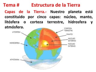 Tema # Estructura de la Tierra
Capas de la Tierra.- Nuestro planeta está
constituido por cinco capas: núcleo, manto,
litósfera o corteza terrestre, hidrosfera y
atmósfera.
 