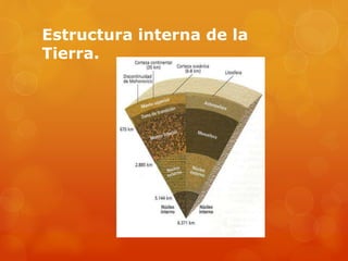Estructura interna de la
Tierra.
 