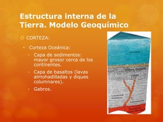 Estructura interna de la
Tierra. Modelo Geoquímico
 CORTEZA:
• Corteza Oceánica:
- Capa de sedimentos:
mayor grosor cerca de los
continentes.
- Capa de basaltos (lavas
almohadilladas y diques
columnares).
- Gabros.
 