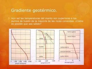Gradiente geotérmico.
 Aún así las temperaturas del manto son superiores a los
puntos de fusión de la mayoría de las rocas conocidas. ¿Cómo
es posible que sea sólido?
 
