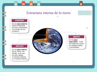 Estructura interna de la tierra
 