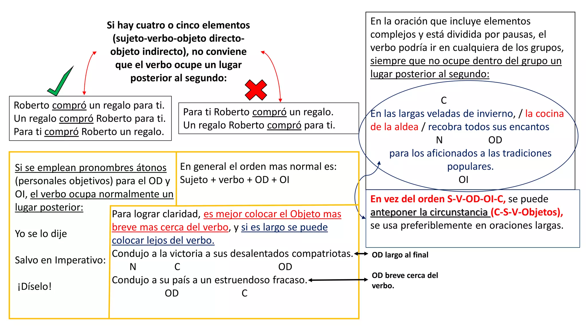 Estructura de la voz pasiva y activa - orden de palabras en la oracion.pdf