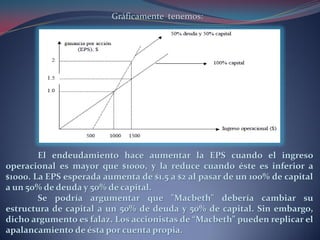 Gráficamente tenemos:
El endeudamiento hace aumentar la EPS cuando el ingreso
operacional es mayor que $1000, y la reduce cuando éste es inferior a
$1000. La EPS esperada aumenta de $1.5 a $2 al pasar de un 100% de capital
a un 50% de deuda y 50% de capital.
Se podría argumentar que "Macbeth" debería cambiar su
estructura de capital a un 50% de deuda y 50% de capital. Sin embargo,
dicho argumento es falaz. Los accionistas de “Macbeth” pueden replicar el
apalancamiento de ésta por cuenta propia.
 