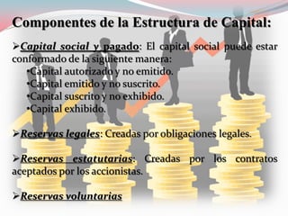 Componentes de la Estructura de Capital:
Capital social y pagado: El capital social puede estar
conformado de la siguiente manera:
•Capital autorizado y no emitido.
•Capital emitido y no suscrito.
•Capital suscrito y no exhibido.
•Capital exhibido.
Reservas legales: Creadas por obligaciones legales.
Reservas estatutarias: Creadas por los contratos
aceptados por los accionistas.
Reservas voluntarias
 