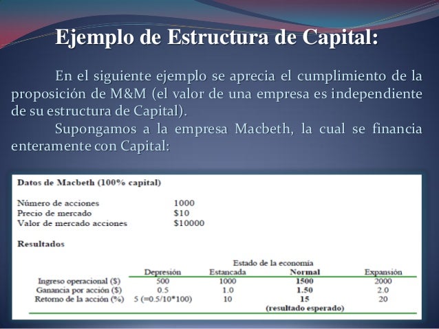 Estructura del capital