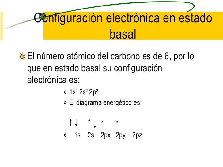 Estructura del carbono