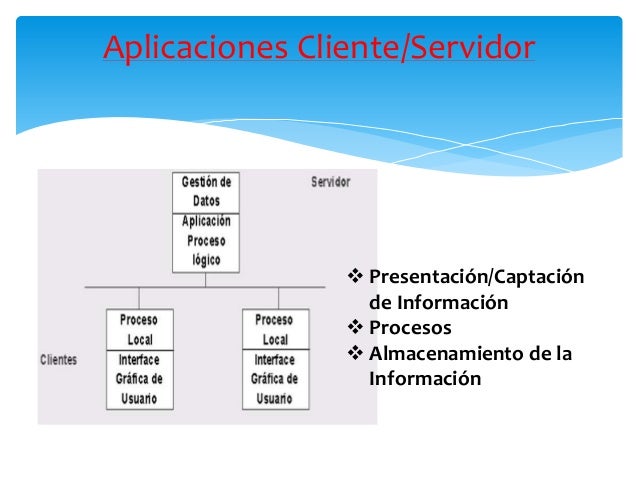 Estructura del cliente servidor