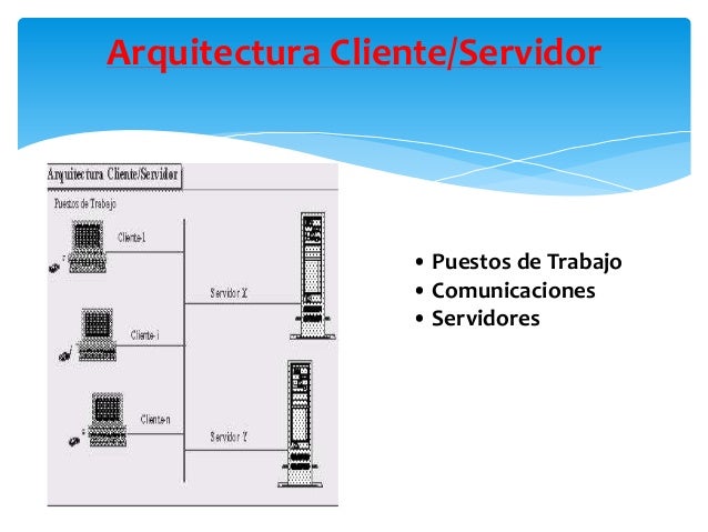 Estructura del cliente servidor