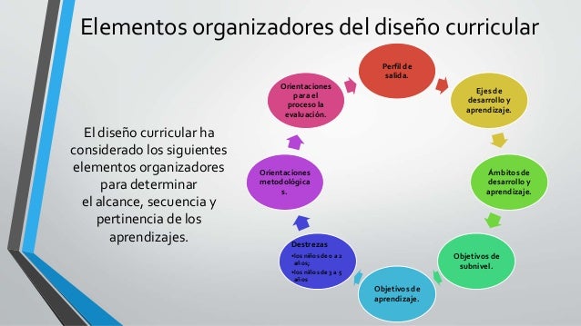 Estructura Curricular Educacion Infantil 2021 idea e