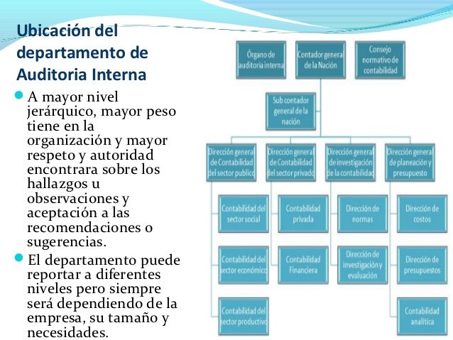 Estructura del departamento de auditoria interna