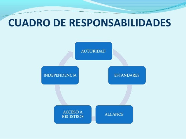 Estructura del departamento de auditoria interna