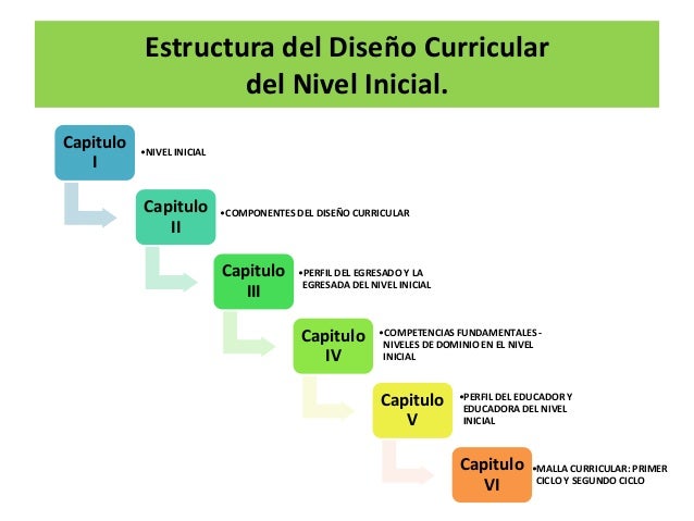 estructura dise 186 o curriculo nivel inicial 1 estructura dise 186 o curriculo nivel inicial 1