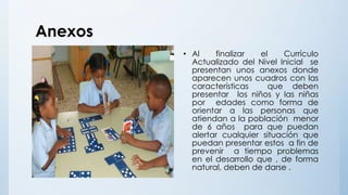 Anexos
• Al finalizar el Currículo
Actualizado del Nivel Inicial se
presentan unos anexos donde
aparecen unos cuadros con las
características que deben
presentar los niños y las niñas
por edades como forma de
orientar a las personas que
atiendan a la población menor
de 6 años para que puedan
alertar cualquier situación que
puedan presentar estos a fin de
prevenir a tiempo problemas
en el desarrollo que , de forma
natural, deben de darse .
 