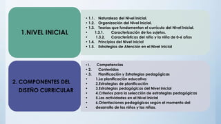 • 1.1. Naturaleza del Nivel Inicial.
• 1.2. Organización del Nivel Inicial.
• 1.3. Teorías que fundamentan el currículo del Nivel Inicial.
• 1.3.1. Caracterización de los sujetos.
• 1.3.2. Características del niño y la niña de 0-6 años
• 1.4. Principios del Nivel Inicial
• 1.5. Estrategias de Atención en el Nivel Inicial
1.NIVEL INICIAL
•1. Competencias
• 2. Contenidos
• 3. Planificación y Estrategias pedagógicas
• 1.La planificación educativa
• 2.Estrategias de planificación
• 3.Estrategias pedagógicas del Nivel Inicial
• 4.Criterios para la selección de estrategias pedagógicas
• 5.Las actividades en el Nivel Inicial
• 6.Orientaciones pedagógicas según el momento del
• desarrollo de los niños y las niñas.
2. COMPONENTES DEL
DISEÑO CURRICULAR
 