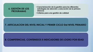•Caracterización de la gestión para las diferentes
estrategias de atención y educación de la primera
infancia
•Criterios para una gestión de calidad
6. GESTIÓN DE LOS
PROGRAMAS
7. ARTICULACION DEL NIVEL INICIAL Y PRIMER CICLO Del NIVEL PRIMARIO
8. COMPETENCIAS, CONTENIDOS E INDICADORES DE LOGRO POR EDAD
 