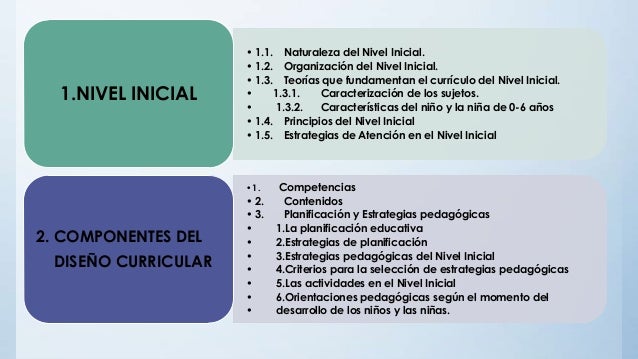 Estructura del diseño curricular del nivel inicial