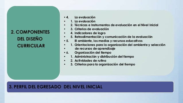 Estructura del diseño curricular del nivel inicial