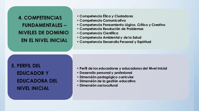 Estructura del diseño curricular del nivel inicial