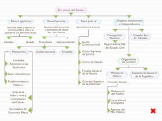 Estructura Del Estado