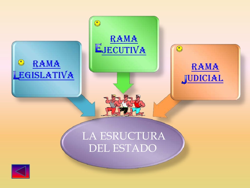 Estructura Del Estado