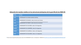 Ubicación de mandos medios en las estructuras jerárquicas de la guerrilla de las FARC-EP.
NIVEL Rango
ALTO COMANDANTE DE ESTADO MAYOR CENTRAL.
ALTO COMANDANTE DE BLOQUE. Lidera más de cinco frentes.
ALTO COMANDANTE DE FRENTE. Lidera más de una columna.
MEDIO COMANDANTE DE COLUMNA. Lidera 110 integrantes.
MEDIO COMANDANTE DE COMPAÑÍA. Lidera 54 integrantes.
MEDIO COMANDANTE DE GUERRILLA. Lidera a 26 integrantes.
BAJO COMANDANTE DE ESCUADRA. Lidera a 12 integrantes.
[1] Para el caso de la guerrilla aplica que para cada rol DE COMANDANTE existe un reemplazante. TOMADO DE http://farc-ep.co/wp-content/uploads/2013/10/Estatutos.pdf
 