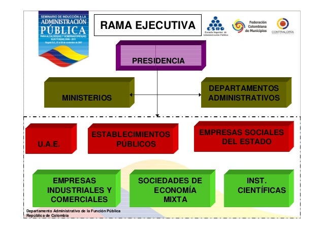 Get Mapa Conceptual De La Rama Judicial Image Universo