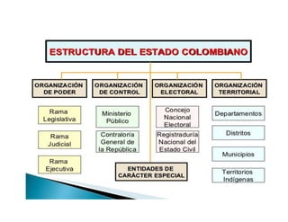 Estructura del Estado..docx