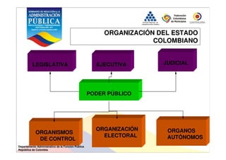 Estructura del estado colombiano | PDF