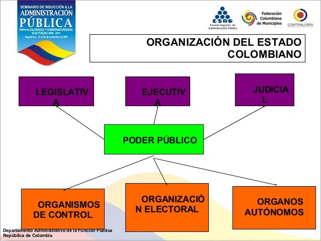 Estructura del estado colombiano