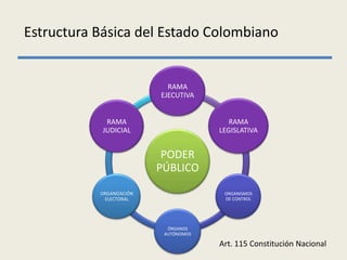 Estructura del estado colombiano jul 20 | PPTX