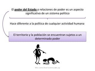 El poder del Estado o relaciones de poder es un aspecto
            significativo de un sistema político


Hace diferente a la política de cualquier actividad humana


  El territorio y la población se encuentran sujetos a un
                      determinado poder




                   Mtra. Lorena Tecotl Gutiérrez (@lo_tg)
 