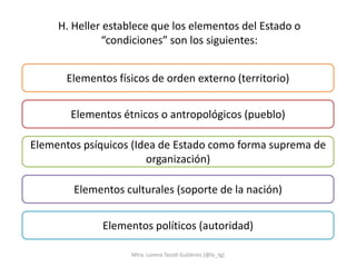 H. Heller establece que los elementos del Estado o
              “condiciones” son los siguientes:


       Elementos físicos de orden externo (territorio)


       Elementos étnicos o antropológicos (pueblo)

Elementos psíquicos (Idea de Estado como forma suprema de
                       organización)

        Elementos culturales (soporte de la nación)


              Elementos políticos (autoridad)

                    Mtra. Lorena Tecotl Gutiérrez (@lo_tg)
 