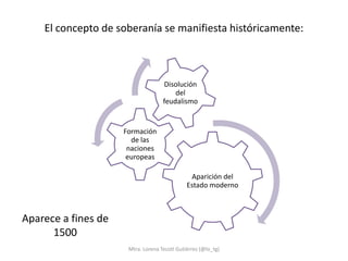 El concepto de soberanía se manifiesta históricamente:



                                    Disolución
                                        del
                                    feudalismo


                     Formación
                       de las
                      naciones
                      europeas

                                               Aparición del
                                              Estado moderno



Aparece a fines de
      1500
                      Mtra. Lorena Tecotl Gutiérrez (@lo_tg)
 