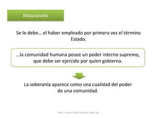 Maquiavelo


Se le debe… el haber empleado por primera vez el término
                        Estado.

…la comunidad humana posee un poder interno supremo,
       que debe ser ejercido por quien gobierna.



   La soberanía aparece como una cualidad del poder
                  de una comunidad.



                  Mtra. Lorena Tecotl Gutiérrez (@lo_tg)
 
