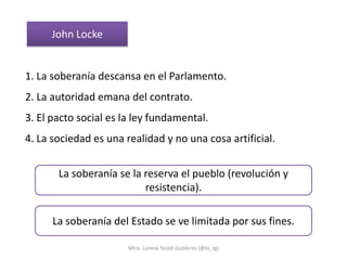 John Locke


1. La soberanía descansa en el Parlamento.
2. La autoridad emana del contrato.
3. El pacto social es la ley fundamental.
4. La sociedad es una realidad y no una cosa artificial.


       La soberanía se la reserva el pueblo (revolución y
                          resistencia).

      La soberanía del Estado se ve limitada por sus fines.

                       Mtra. Lorena Tecotl Gutiérrez (@lo_tg)
 