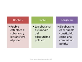 Hobbes                       Locke                       Rousseau

• Pueblo              • La soberanía                       • El soberano
  establece al          es símbolo                           es el pueblo
  soberano y            del                                  constituido
  le transfiere         absolutismo                          como una
  el poder.             político.                            comunidad
                                                             política.



                  Mtra. Lorena Tecotl Gutiérrez (@lo_tg)
 