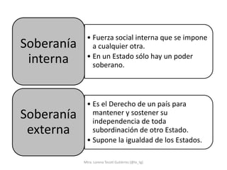 • Fuerza social interna que se impone
Soberanía      a cualquier otra.
 interna     • En un Estado sólo hay un poder
               soberano.



             • Es el Derecho de un país para
Soberanía      mantener y sostener su
               independencia de toda
 externa       subordinación de otro Estado.
             • Supone la igualdad de los Estados.

            Mtra. Lorena Tecotl Gutiérrez (@lo_tg)
 