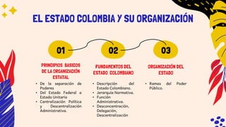 Estructura del Estado Colombiano y sus particularidades | PPTX