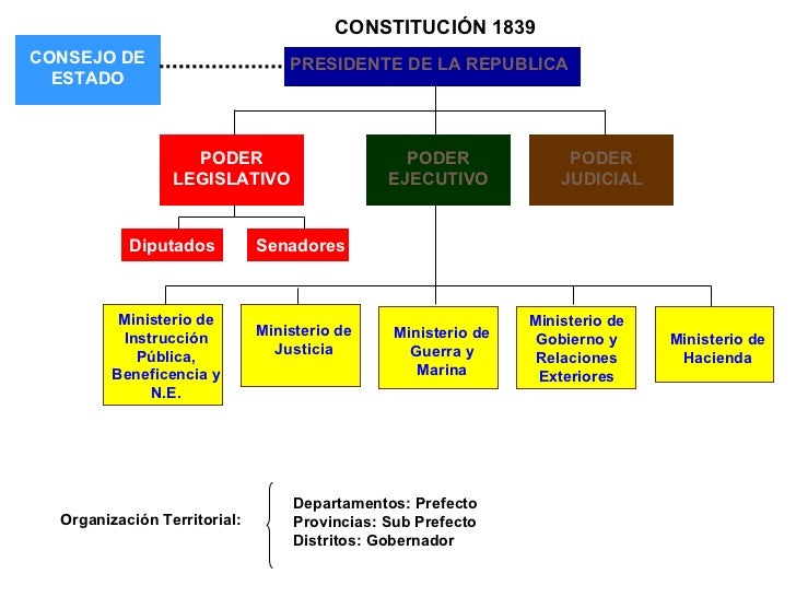 Constitución española. 29 de diciembre de 1978. 42614 Constitución española. 29 de diciembre de 1978. 42614